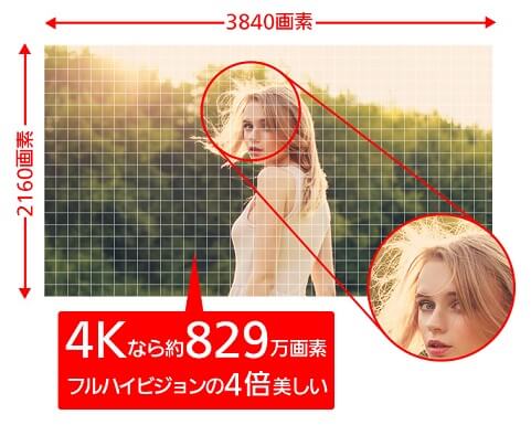 4Kの高画質