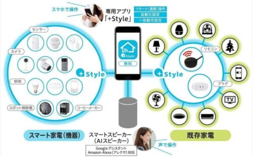 これがスマート全自動コーヒーメーカー「Google アシスタント/Amazon Alexa対応」