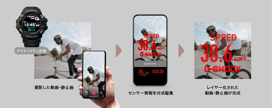 G-SQUAD PRO「GSW-H1000」は、スポーツに最適なスマートウォッチ